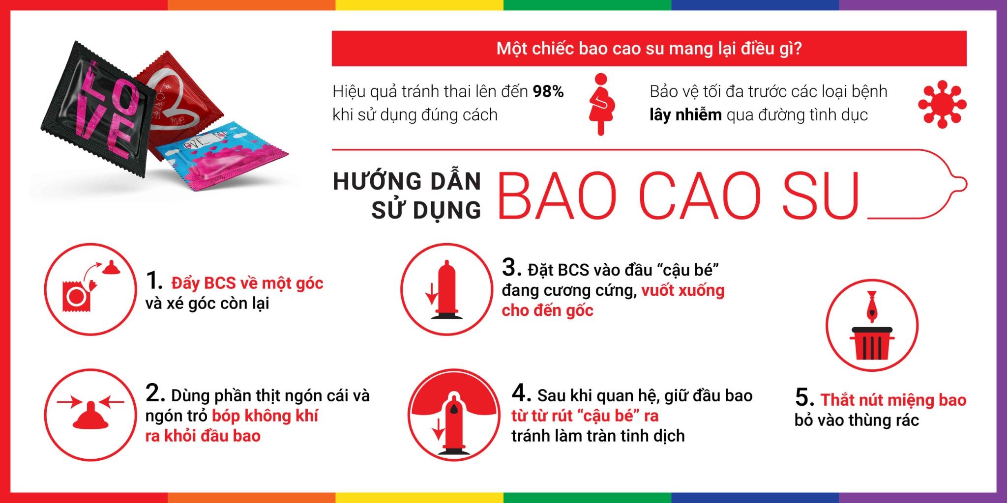 Bao cao su OLO 0.01 Đỏ siêu mỏng nóng ấm tăng khoái cảm hộp 10