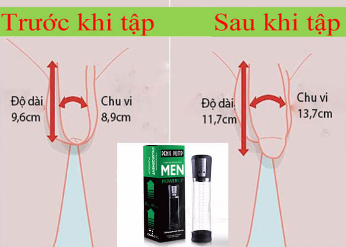 Bigger Man Máy Tập Dương Vật Tự Động Cấp Cao Hiệu Quả Tăng Kích Thước