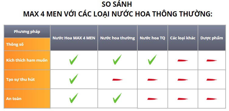 Nước Hoa Kích Thích Nữ Max Pheromone Hương Thơm Gợi Tình Cao Cấp Nước Hoa Kích Thích Nữ Max Pheromone Hương Thơm Gợi Tình Cao Cấp