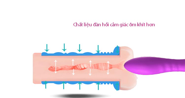 Âm Đạo Giả First Night Chính Hãng Thủ Dâm Nam Giới Thỏa Mãn Sức Khỏe